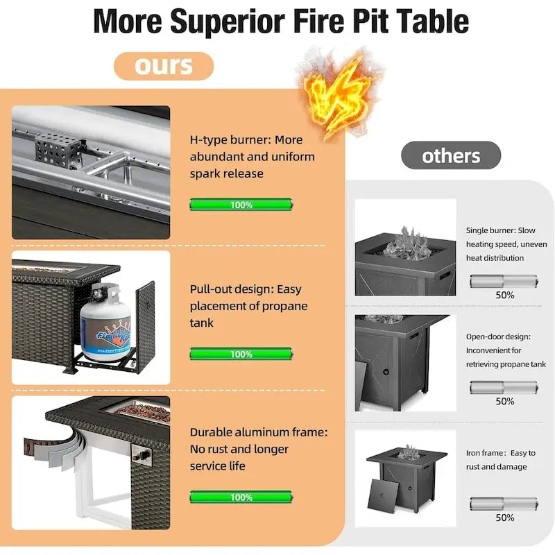 Modular Outdoor Wicker Patio Conversation Set with Table and Sofa, Suitable for patio, garden, outdoor, poolside